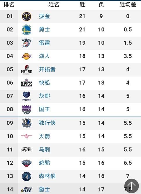 予球队巨大